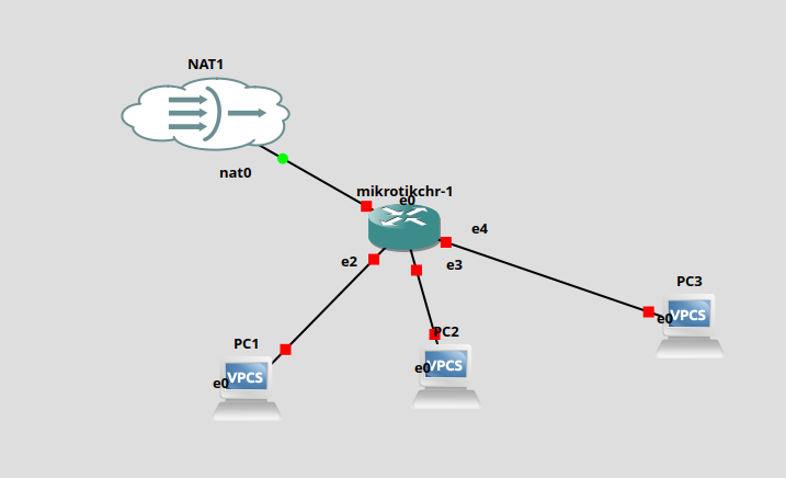 routing sederhana 2